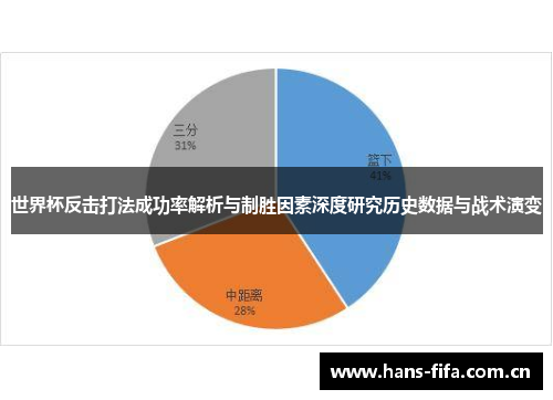世界杯反击打法成功率解析与制胜因素深度研究历史数据与战术演变