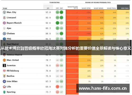 从战术博弈到晋级概率欧冠淘汰赛对阵分析的重要价值全景解读与核心意义