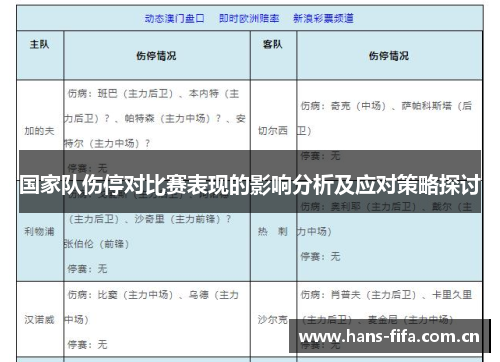 国家队伤停对比赛表现的影响分析及应对策略探讨
